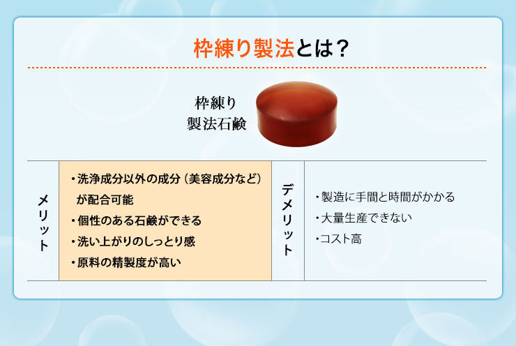 枠練り製法とは？
