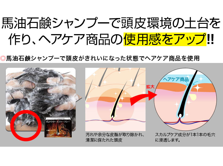 ヘアケア商品の使用感をアップ！