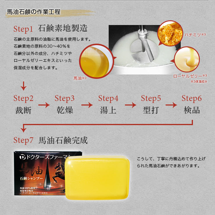 馬油石鹸の作業工程